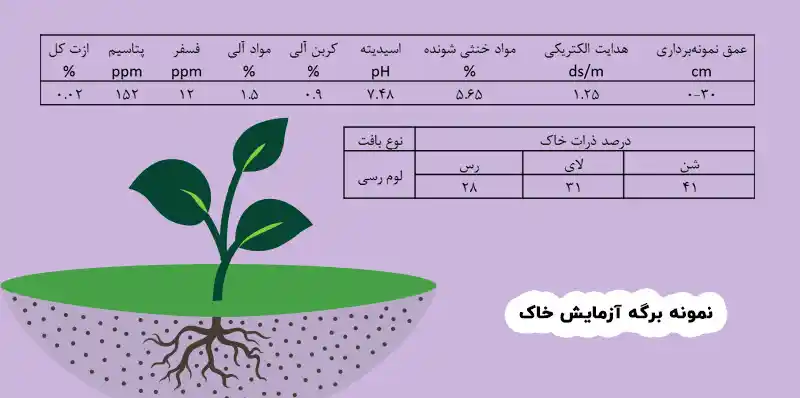 نمونه برگه نتایج آزمایش خاک کشاورزی