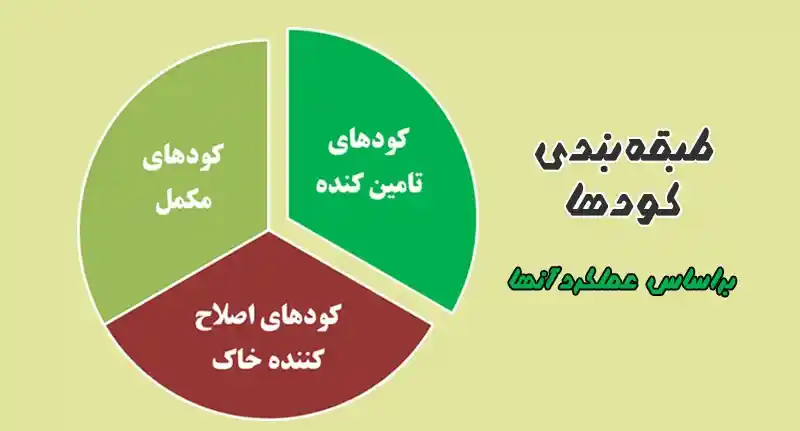 انواع کود کشاورزی براساس عملکرد